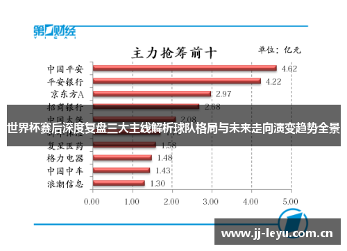 世界杯赛后深度复盘三大主线解析球队格局与未来走向演变趋势全景 世界杯赛后深度复盘三大主线解析球队格局与未来走向演变趋势全景